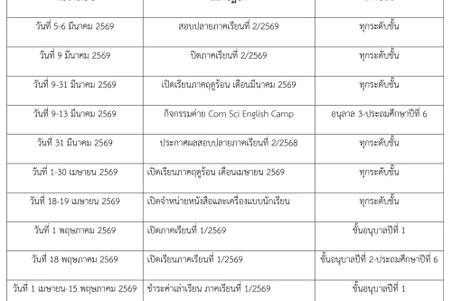 ตารางกำหนดการและแนวปฏิบัตินักเรียน เดือน มีนาคม-เมษายน-พฤษภาคม 2569