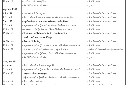 ปฏิทินการศึกษาโรงเรียนชินวร ภาคเรียนที่ 1 ประจำปีการศึกษา 2569